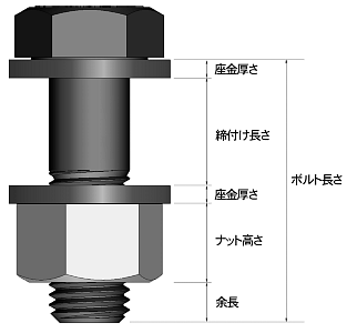 ボルト ハイ テンション 高力ボルトのQ&A