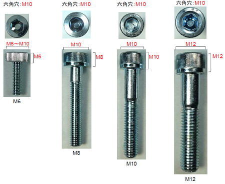 ONE WRENCH BOLT